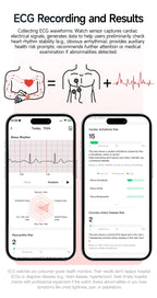 Neue präzise Gesundheits-Smartwatch EKG+HRV Harnsäure Blutfette Emotionswahrnehmung Bluetooth-Anruf Smartwatches für Männer und Frauen