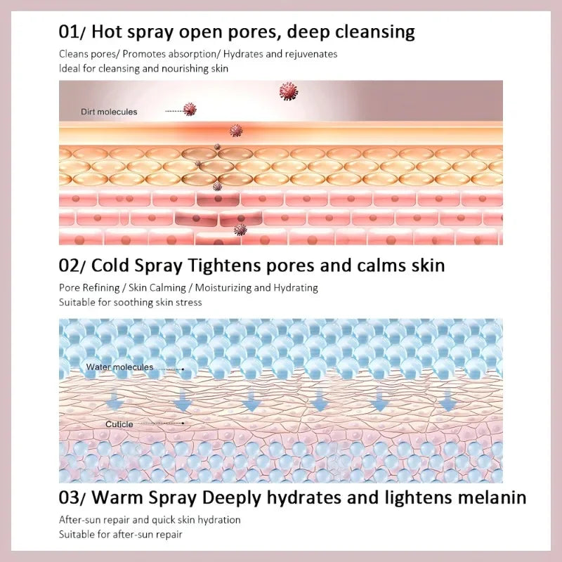 Gesichtsdampfer Luftbefeuchter Nano-Nebel-Sprüher SPA für die Feuchtigkeitsversorgung des Gesichts, Porenreinigung, Nano-Dampf mit Tiefenwirkung für die Gesichtshautpflege