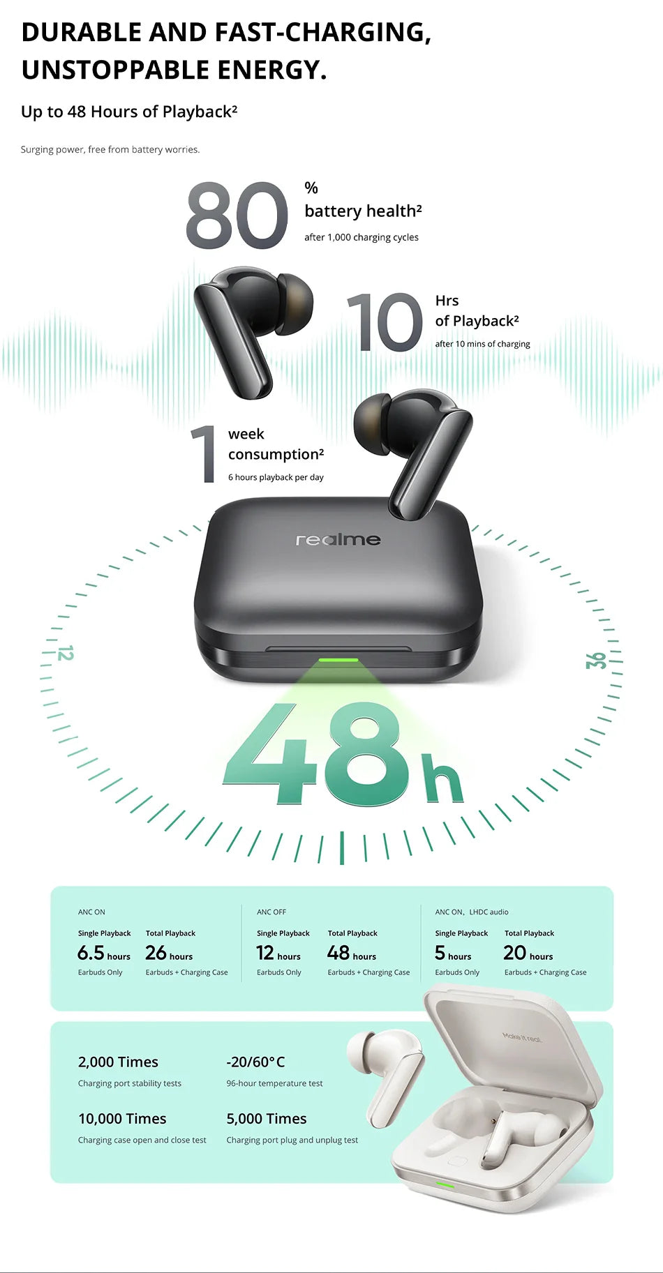 realme Buds Air 7 Pro Bluetooth Earphone For realme 16 Pro plus realme GT 8 Pro 53dB 48 Hours Battery Life Hi-Res LHDC 5.0