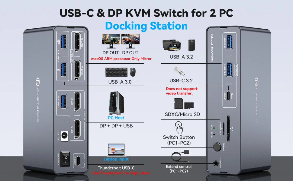 KVM Docking Station 4K120Hz Displayport USB C KVM Switch 2 Monitors 2 Computers,with 10Gbps USB 3.2 ports SD/microSD Card Slots