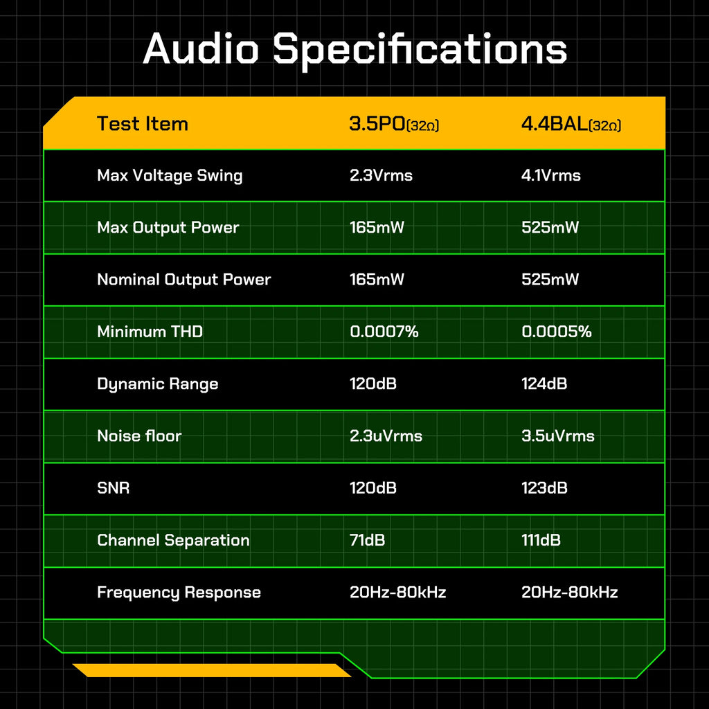 HiBy R4 ES9018Q2M*4 Android12 HiFi-Musikplayer MP3-Audio Bluetooth WiFi DSD256 MQA 16x USB DAC Kopfhörer-Verstärker 11 Std. 4,7'' OPA1652