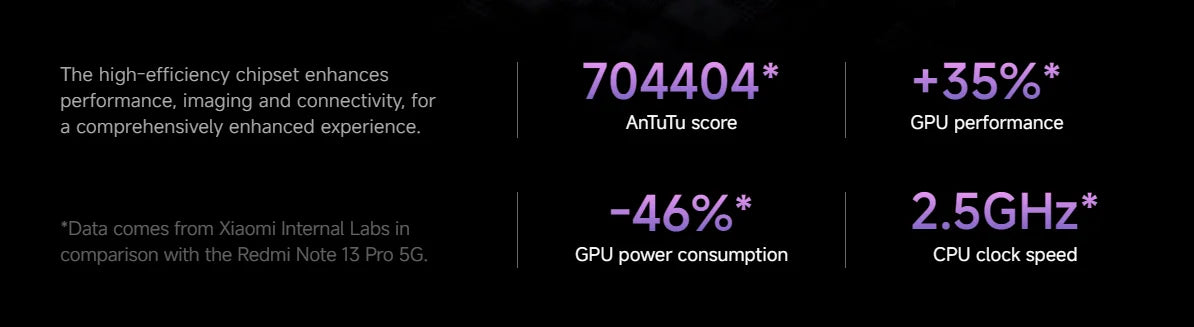 Xiaomi Redmi Note 14 Pro 5G NFC Smartphone MediaTek Dimension 7300-Ultra AMOLED Display 6,67 1,5 K 120 Hz 5110 mAh 200 MP Kamera