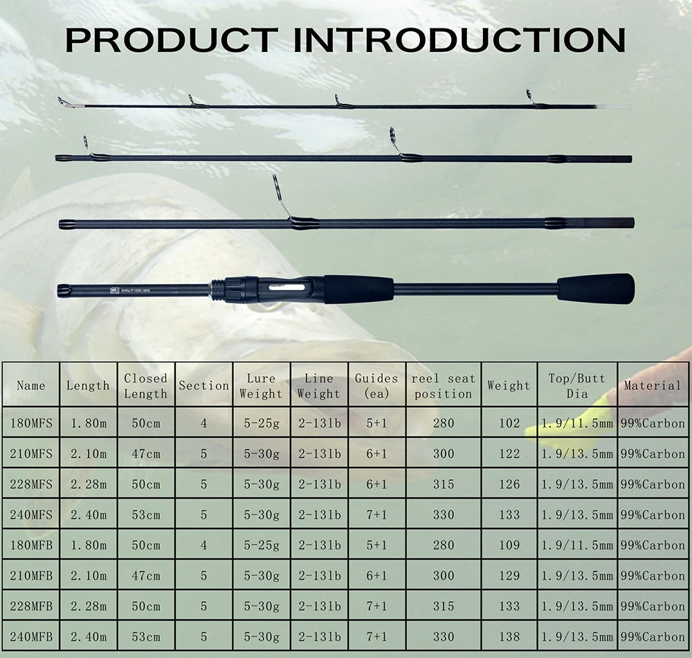 PHISHGER Spinnrute Baitcasting Reiserute Kohlenstoff Miniware Für Angelruten Wurfgewicht 5-30g M Fast Ultraleicht Köder Forellenrute