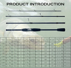 PHISHGER Spinnrute Baitcasting Reiserute Kohlenstoff Miniware Für Angelruten Wurfgewicht 5-30g M Fast Ultraleicht Köder Forellenrute
