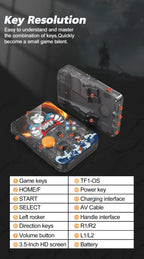 Neueste Handheld-Spielkonsole mit 3,5-Zoll-IPS-HD-Bildschirm und 3D-Smooth-Joystick, großem Speicher und Unterstützung für TF-Speicherkarte R36S Plus