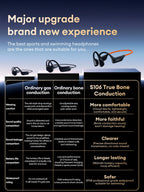 Lenovo S106 True Bone Conduction Headset Bluetooth 6.0 IPX8 Wasserdichte Kopfhörer 32GB MP3 HIFI-Ohrhörer mit Mikrofon zum Schwimmen