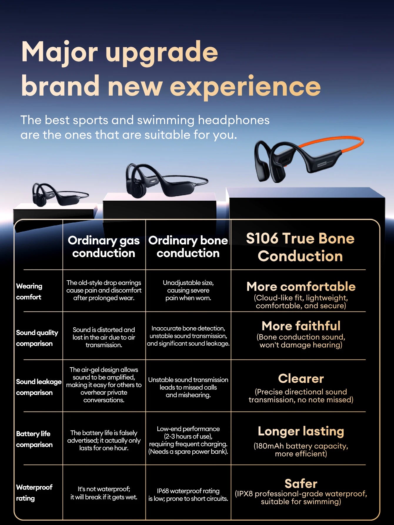 Lenovo S106 True Bone Conduction Headset Bluetooth 6.0 IPX8 Wasserdichte Kopfhörer 32GB MP3 HIFI-Ohrhörer mit Mikrofon zum Schwimmen