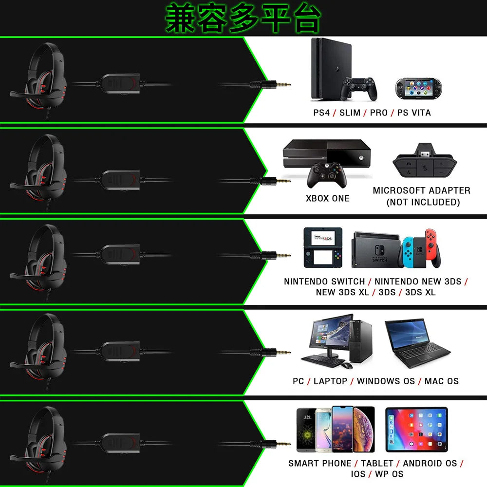 Kopfhörer 3,5mm Kabelgebundenes Gaming Headset Ohrhörer Musik für PS4 Playstation 4 Spiel PC Chat Computer mit Mikrofon
