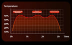 New 150W High Power Foldable Electric Shoe Dryer with Intelligent Timer Fast Drying Socks Glove Boot Heater Household Shoe Dryer