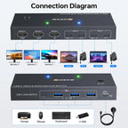 USB-C Dockingstation Triple/Dual Monitor KVM Switch 4K 1080P@60Hz, USB C KVM Switch 3/2 Monitore 2 Laptops für Windows/Mac OS