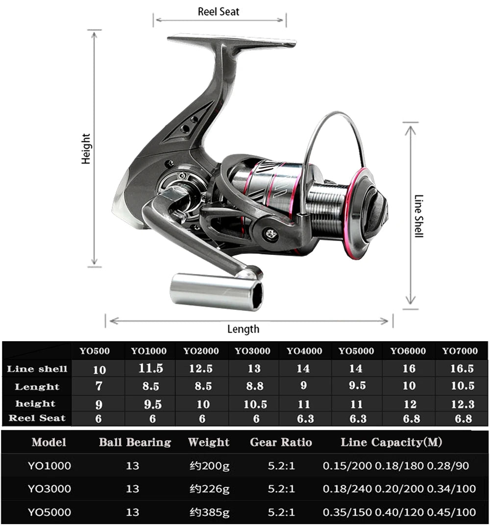 1.8-3.6m Kohlefaser Angelrute und Rollen-Set, superharte Teleskop-Angelrute, Spinnrollen-Set, max. Widerstand 3-8kg Pesca