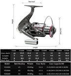 1.8-3.6m Kohlefaser Angelrute und Rollen-Set, superharte Teleskop-Angelrute, Spinnrollen-Set, max. Widerstand 3-8kg Pesca