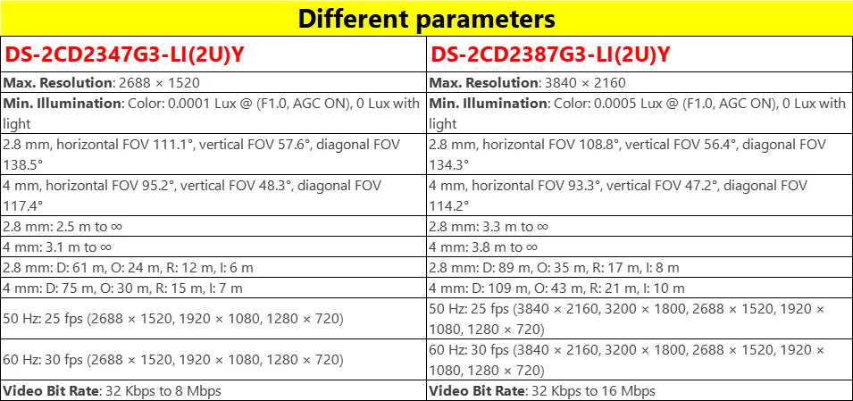 Hikvision DS-2CD2347G3-LI2UY DS-2CD2387G3-LI2UY 4MP 8MP Smart Hybrid Light F1.0 ColorVu3.0 Acusense3.0 Netzwerk-POE-IP-Kamera