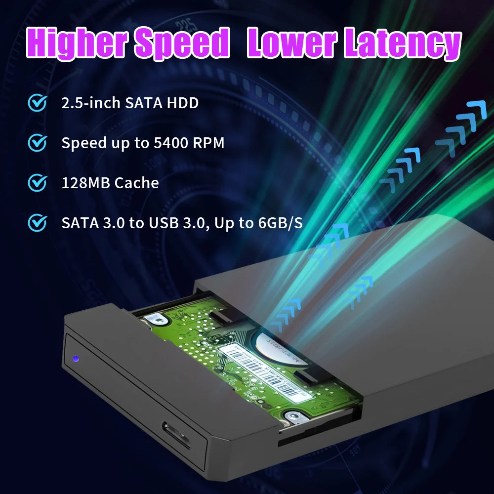 3760+ 3D/AAA-Spiele für PS4/PS3/PS2/Switch/WII/WIIU/N64/DC etc. Tragbare 500GB Launchbox Externe Gaming-Festplatte für Windows PC