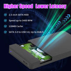 3760+ 3D/AAA-Spiele für PS4/PS3/PS2/Switch/WII/WIIU/N64/DC etc. Tragbare 500GB Launchbox Externe Gaming-Festplatte für Windows PC