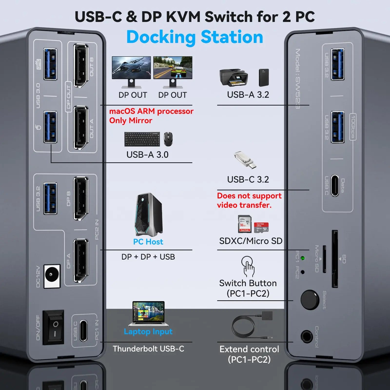KVM Docking Station 4K120Hz Displayport USB C KVM Switch 2 Monitors 2 Computers,with 10Gbps USB 3.2 ports SD/microSD Card Slots