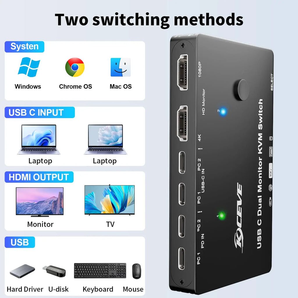 USB-C Dockingstation Triple/Dual Monitor KVM Switch 4K 1080P@60Hz, USB C KVM Switch 3/2 Monitore 2 Laptops für Windows/Mac OS