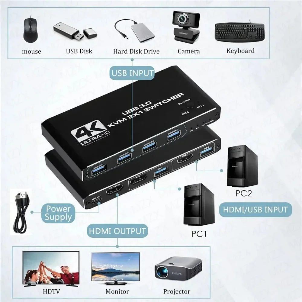 KVM Switch 4K 60Hz Umschalter USB 3.0 Hub Dockingstation Splitter Dock 2 Computer Tastatur Maus Drucker PC Zubehör teilen
