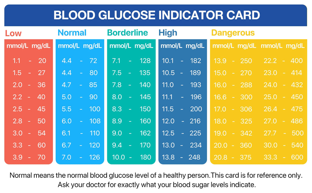 LinkSun G-425-1 Blutzuckermessgerät-Kit 50/100 Stück Teststreifen Lanzetten für Diabetes-Monitor Digitales Glukometer Blutzuckermessgerät