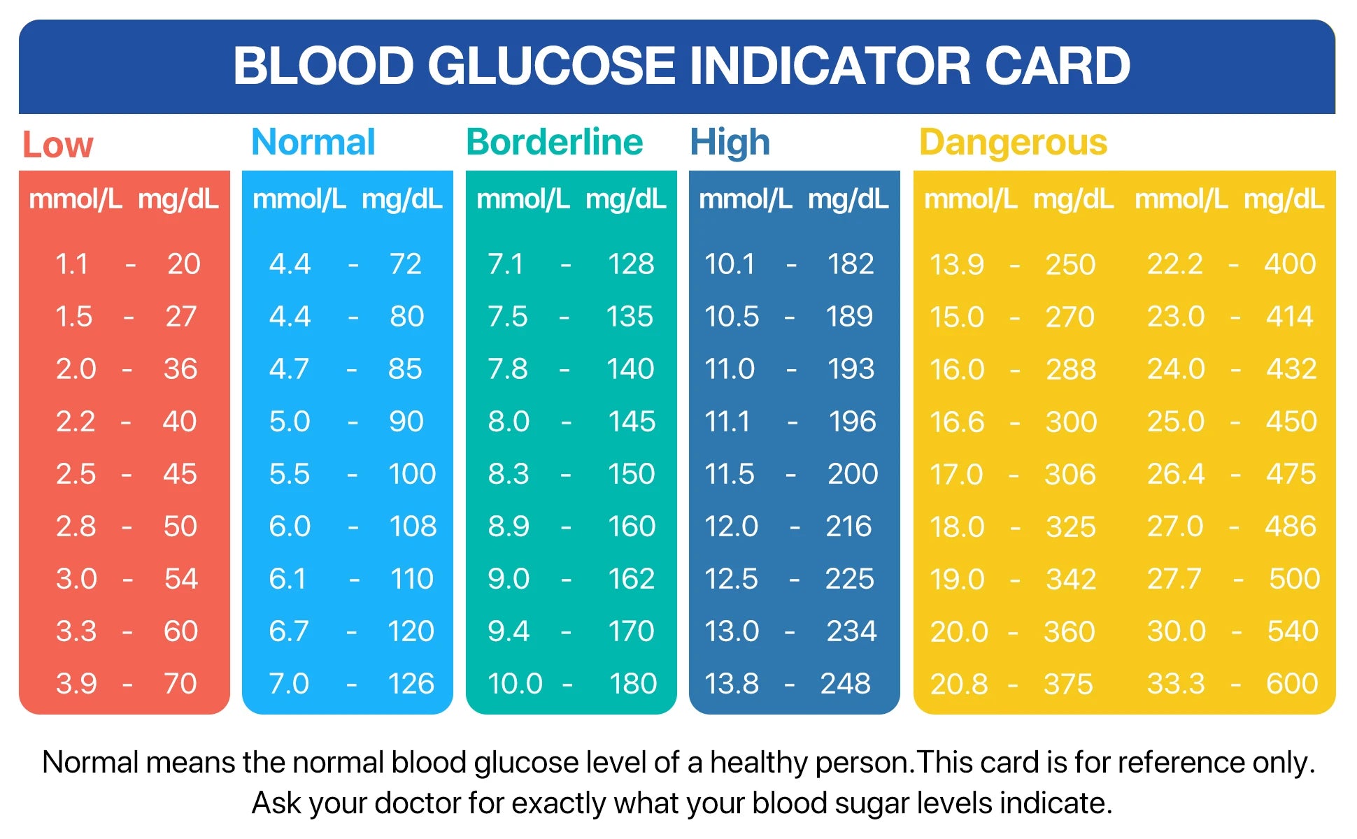 LinkSun G-425-1 Blutzuckermessgerät-Kit 50/100 Stück Teststreifen Lanzetten für Diabetes-Monitor Digitales Glukometer Blutzuckermessgerät