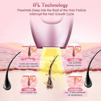 Laser-Epilierer IPL Haarentfernung Laser-Epilierer für Frauen 500.000 Lichtimpulse Epiliergerät Dauerhafte Schmerzlose Haarentfernung