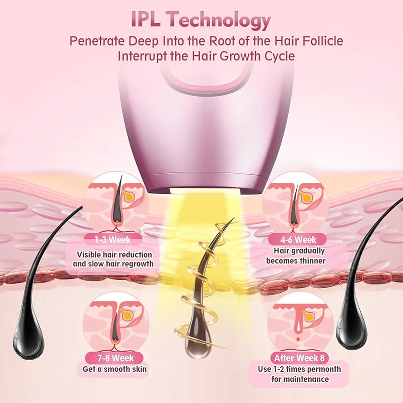 Laser-Epilierer IPL Haarentfernung Laser-Epilierer für Frauen 500.000 Lichtimpulse Epiliergerät Dauerhafte Schmerzlose Haarentfernung