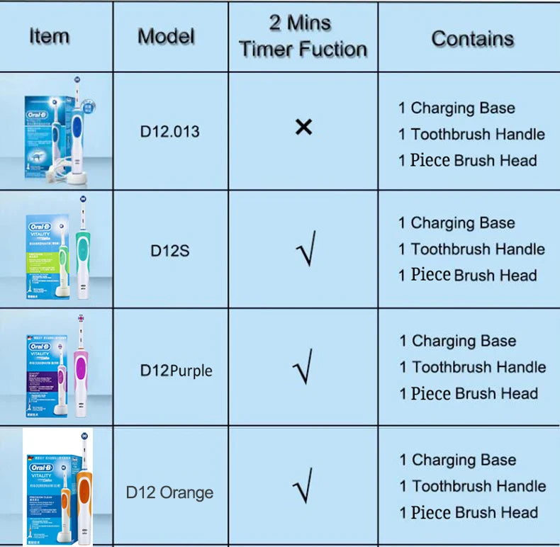 Oral B Elektrische Zahnbürste 2D Rotierende Vibrationsreinigung Ladezahnbürste Cross Action Borsten Mundpflege 4 Geschenk-Bürstenköpfe gratis