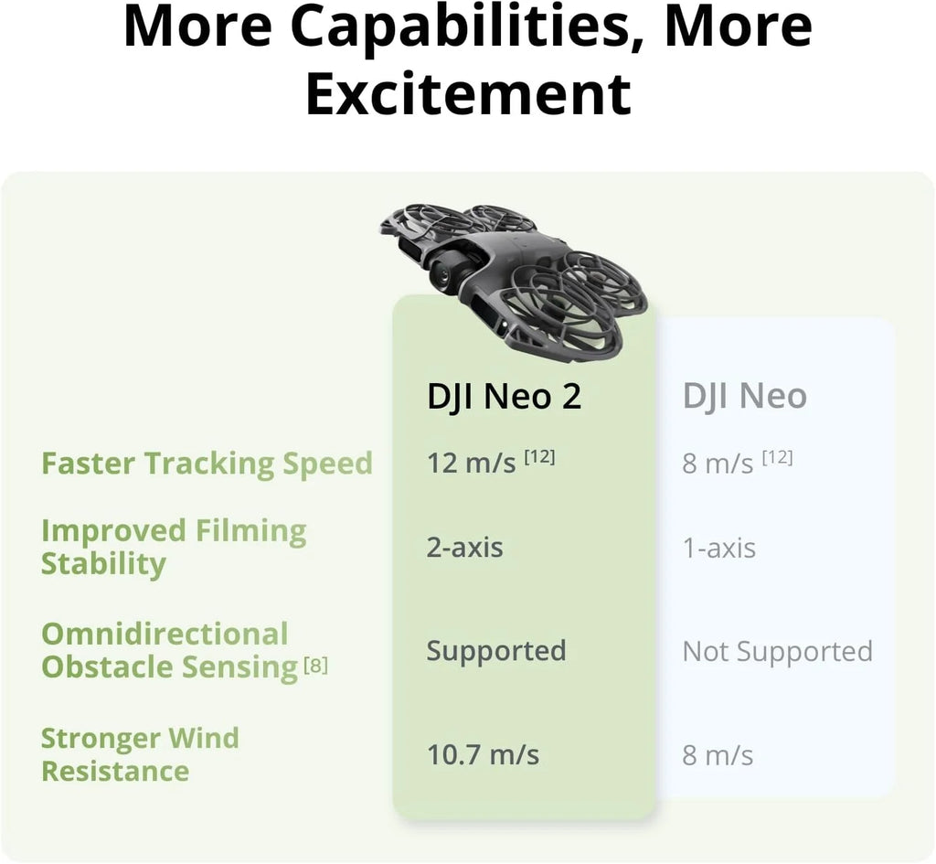 DJI Neo2 Drohne Flugkamera-Drohne 4K stabilisiertes Video 151g leicht & tragbar Vollständiger Propellerschutz neun 2 C0
