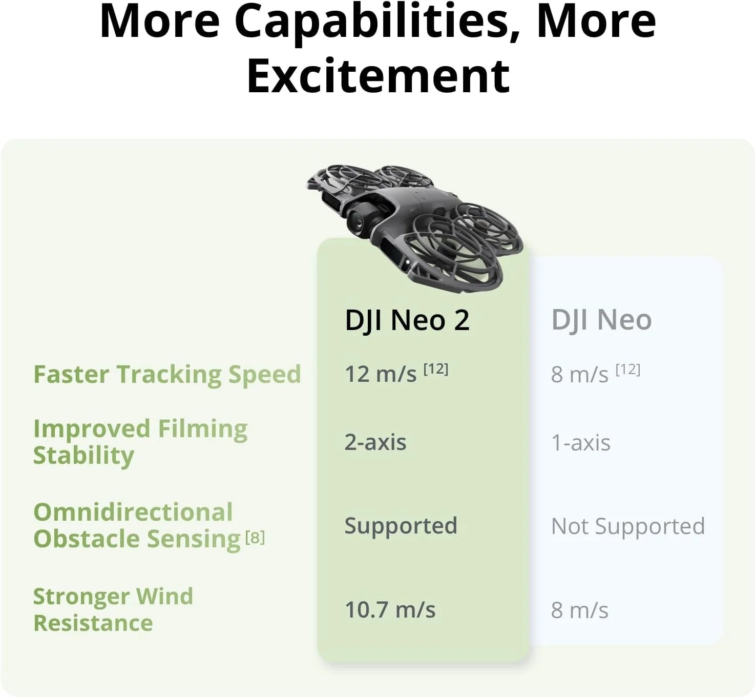 DJI Neo2 Drohne Flugkamera-Drohne 4K stabilisiertes Video 151g leicht & tragbar Vollständiger Propellerschutz neun 2 C0