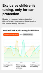 Air-Conduction-Stereo-Kopfhörer Kinder Open-Ear-Bluetooth-6.0-Ohrhörer Drahtlose Geräuschunterdrückung Lern-Musik-Headset Ohrbügel
