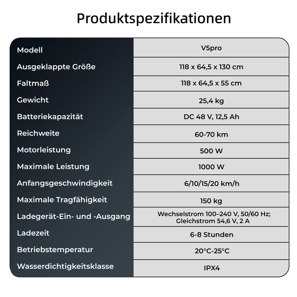 V5Pro Offroad E-Scooter 10 Zoll ABE zertifiziert 500W 48V12.5Ah Geländereifen Dual Federung E-Bremse Voltix APP Deutschland