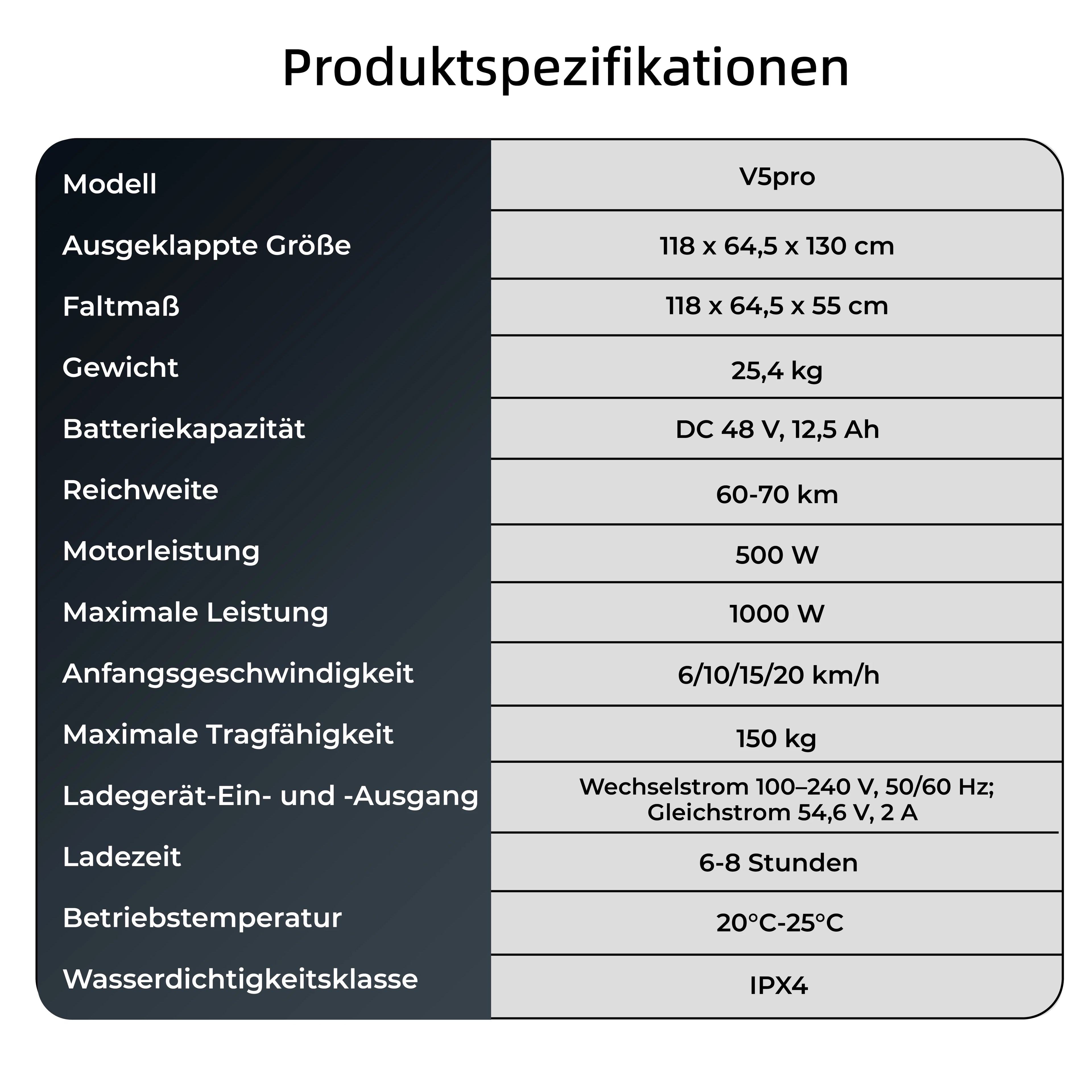 V5Pro Offroad E-Scooter 10 Zoll ABE zertifiziert 500W 48V12.5Ah Geländereifen Dual Federung E-Bremse Voltix APP Deutschland