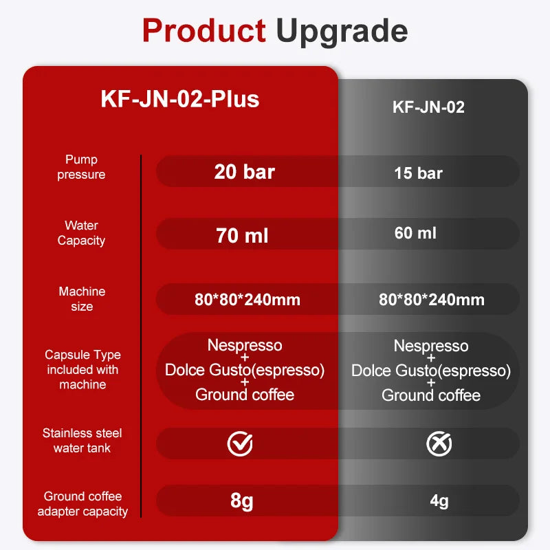 Kabellose elektrische tragbare Espresso-Kaffeemaschine für Auto & Zuhause, Camping-Kaffeemaschine, 3-in-1 Kapsel-Pulver-Reisekaffeemaschine