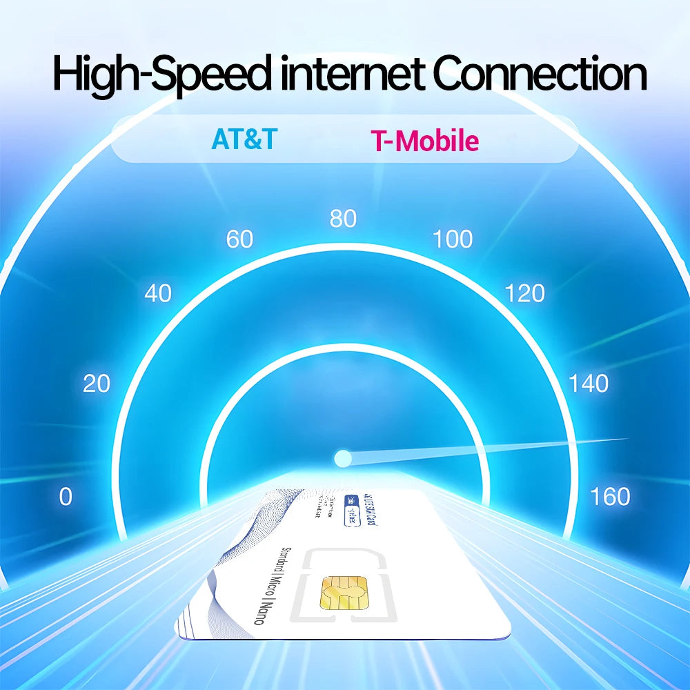 Europa Prepaid Daten-SIM-Karte, Abdeckung in Europa/Großbritannien, High-Speed 5G/4G LTE, Nur-Daten-SIM-Angebot für 4G-Kameras und Reisen
