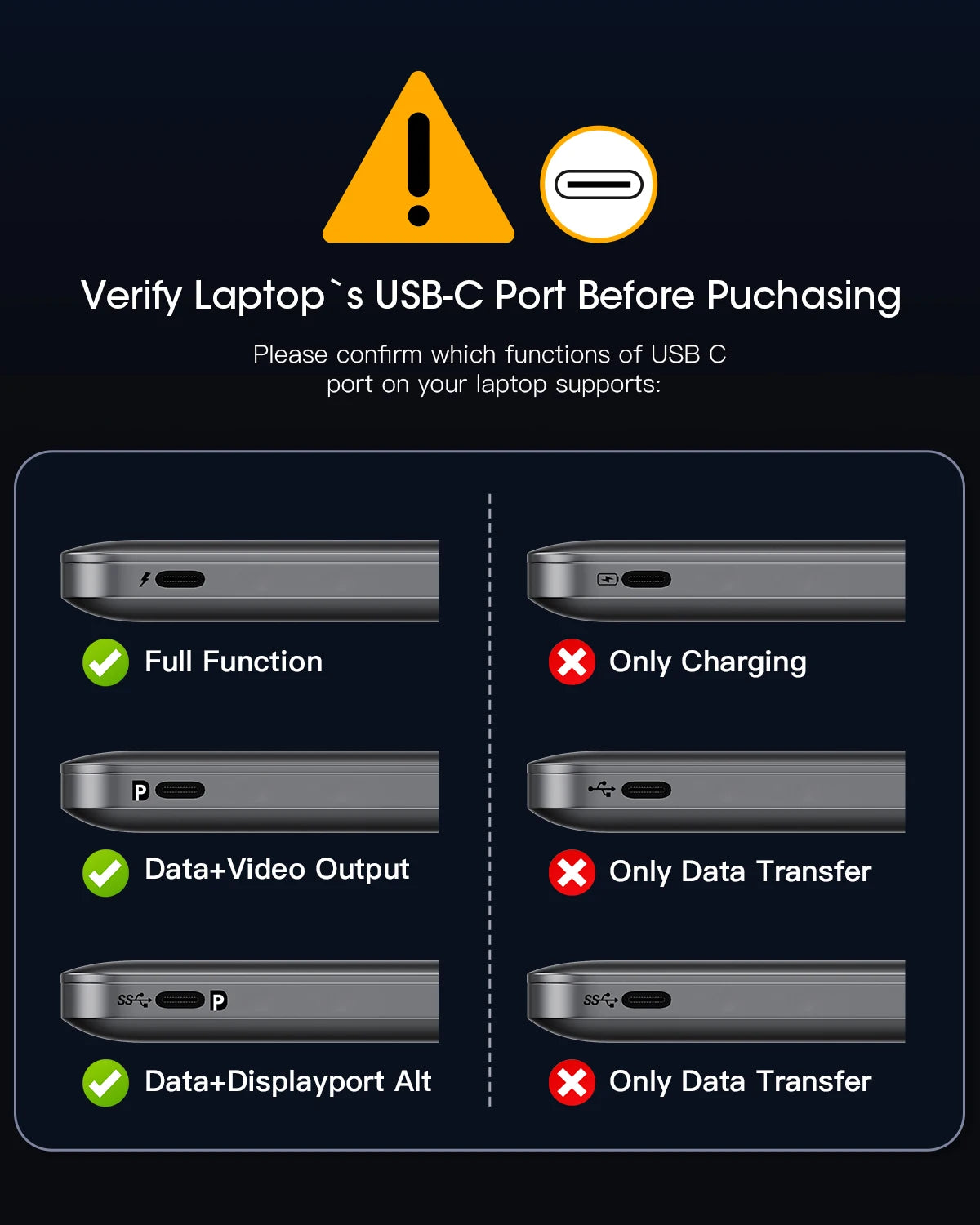 FORIDA USB-Hub Typ C 10 Gbit/s USB-C-Splitter PD 100 W Stromladung USB 3.2 Gen2 Adapter für Laptop MacBook Desktop Tablet