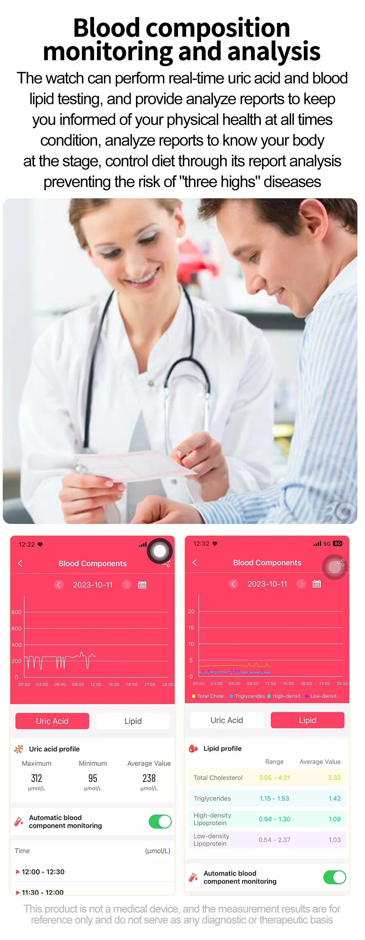 2025 Neue KI-Diagnose Blutfette Harnsäure Körperzusammensetzung Test Smartwatch für Herren EKG+PPG Bluetooth Anruf Gesundheits-Smartwatch