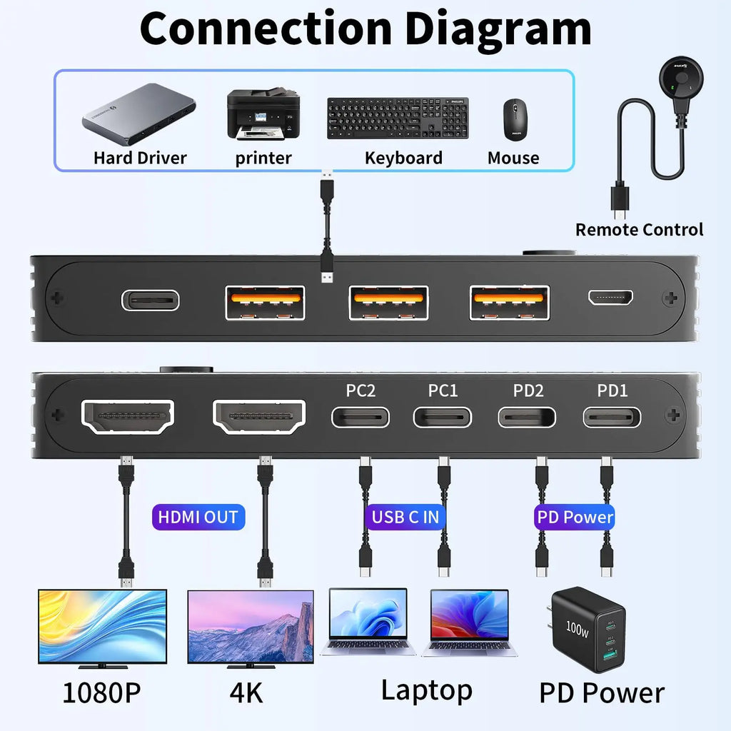 USB-C Dockingstation Triple/Dual Monitor KVM Switch 4K 1080P@60Hz, USB C KVM Switch 3/2 Monitore 2 Laptops für Windows/Mac OS