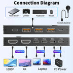 USB-C Dockingstation Triple/Dual Monitor KVM Switch 4K 1080P@60Hz, USB C KVM Switch 3/2 Monitore 2 Laptops für Windows/Mac OS