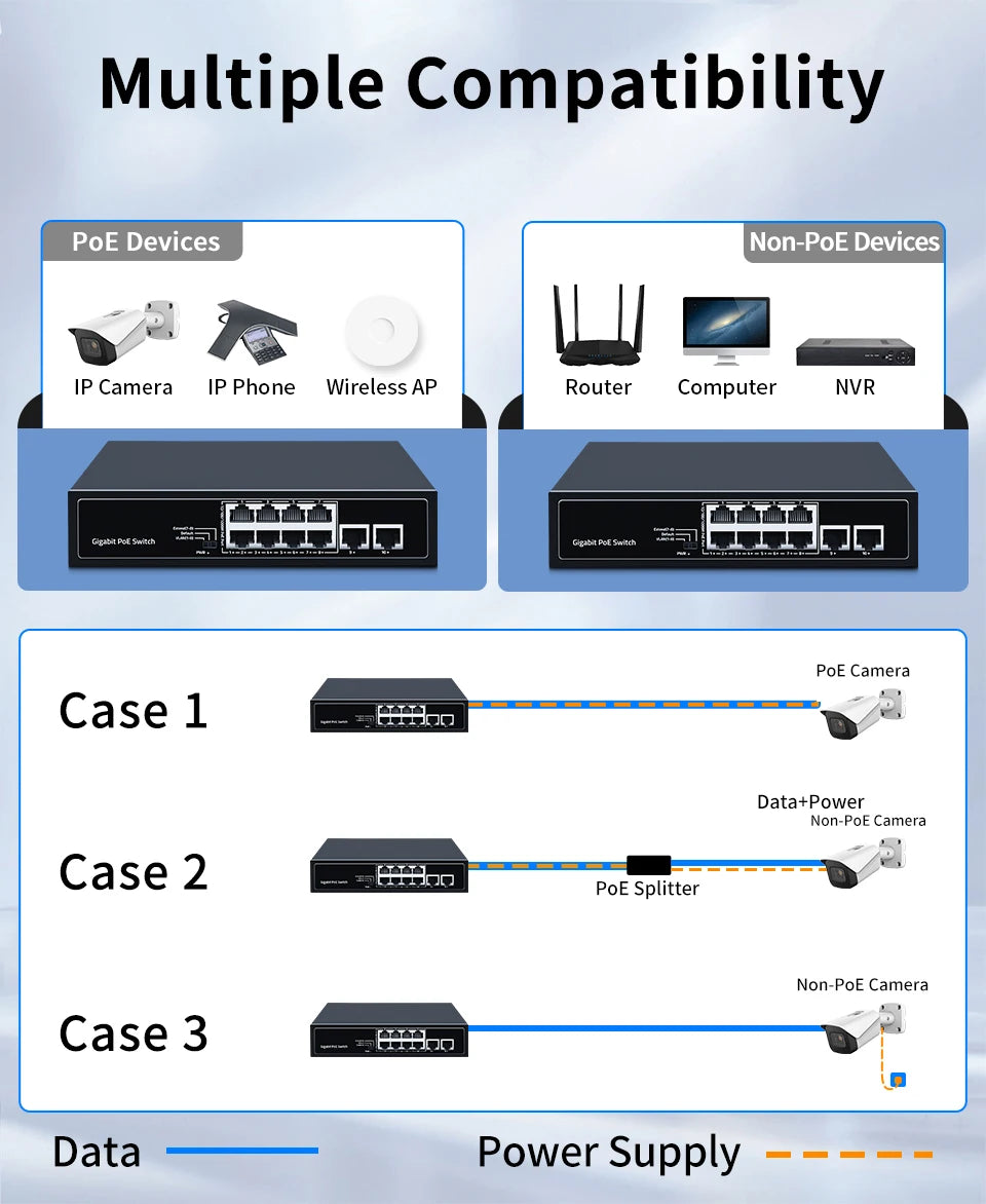 HORACO 8 Port 1000Mbps POE Switch 2 Gigabit Uplink 1000BASE-T RJ45 Networking Switcher 96W Hub Internet Splitter Plug and Play