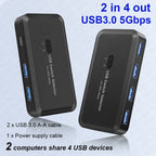 MZX USB 3.0 Switch KVM-Umschalter Selector Hub Dockingstation Dock für 2 Laptop-PCs zum Teilen von Tastatur, Maus, USB-Geräten, Drucker, SSD