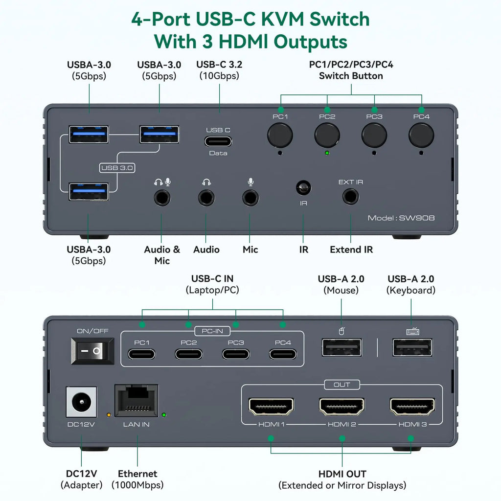 USB C Dockingstation HDMI KVM Switch 2/3/4 PCs 3 Monitore 4K@60Hz Thunderbolt 4 für 3 Monitore 2/3/4 Laptops mit DisplayLink