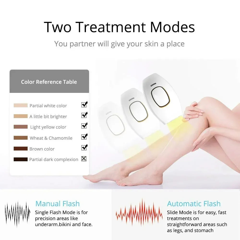 500000 Flash Schmerzloser Laser IPL Epilierer Damen Rasierer Permanente Haarentfernung Für Körper Gesicht Bikini Achselhöhle Haarentfernungsgerät