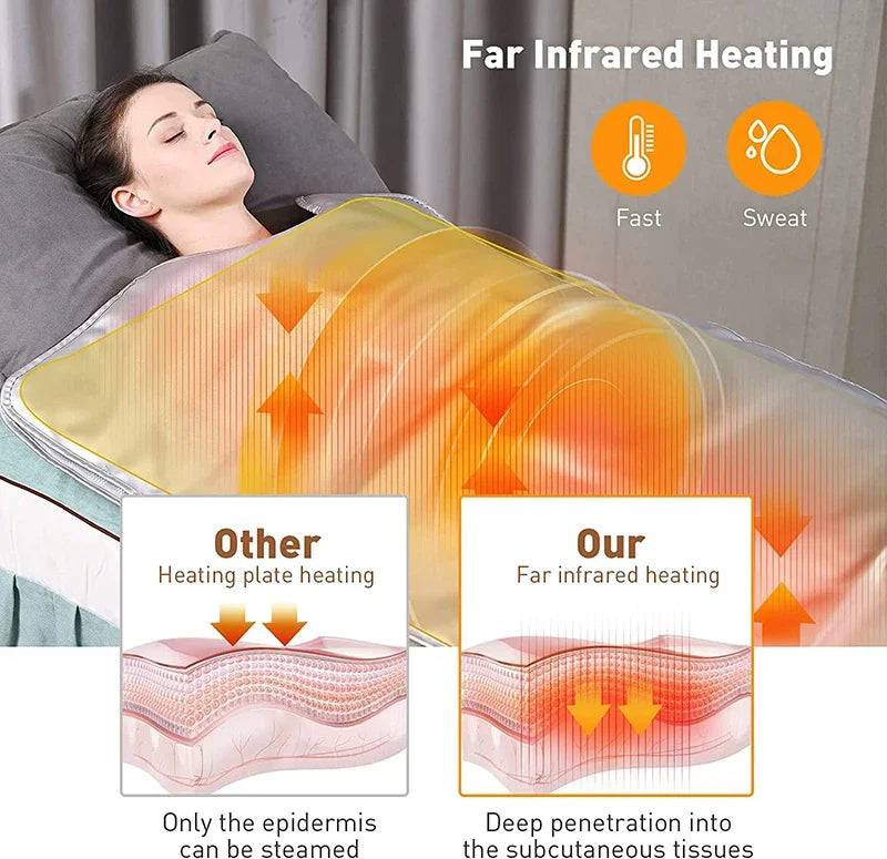 Massage-Heizkissen 650 W, Muskelentspannung, Durchblutungsförderung, Linderung von Muskelschmerzen und Müdigkeit für Schönheitssalons, SPA