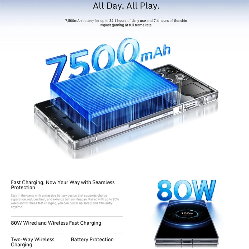 (Gebrauchtes) Gaming-Handy RedMagic 11 Pro 5G, Internationale Version, Bildschirm Ins, Prozessor-Typ 8 Elite Gen 5, Akku-mAh, 50 MP Kamera, NFC-kompatibel