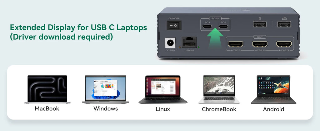 USB C Dockingstation HDMI KVM Switch 2/3/4 PCs 3 Monitore 4K@60Hz Thunderbolt 4 für 3 Monitore 2/3/4 Laptops mit DisplayLink