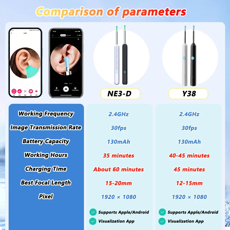 Intelligenter visueller Ohrenreiniger HD Ohrenstäbchen Otoskop USB-C-Ladeendoskop Ohrenschmalzentferner Ohrenschmalz-Entfernungswerkzeug Ohrenschmalz-Minikamera Gesundheitspflege-Set
