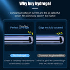 5 Stück Hydrogel-Folie für Samsung A57 A56 A55 A54 A53 A52 A37 A36 A35 A34 A33 A26 A25 A17 A16 A15 A14 A13 A07 A06 Displayschutzfolien