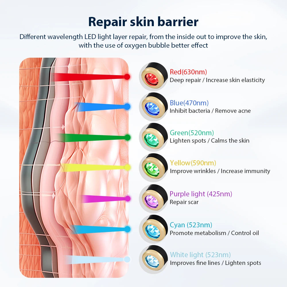 Tragbares Sauerstoff-Blasen-Gesichtsgerät CO2-Blasenstift Aqua Skin Gesichtsreinigungs-SPA-Schönheitsgerät CO2-Pod-Massagegerät