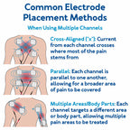 60 Massage-Modi 4-in-1-Elektromuskelstimulator-Kombination Physiotherapie 4000Hz EMS IFC RUSS TENS Impuls-Elektrostimulator