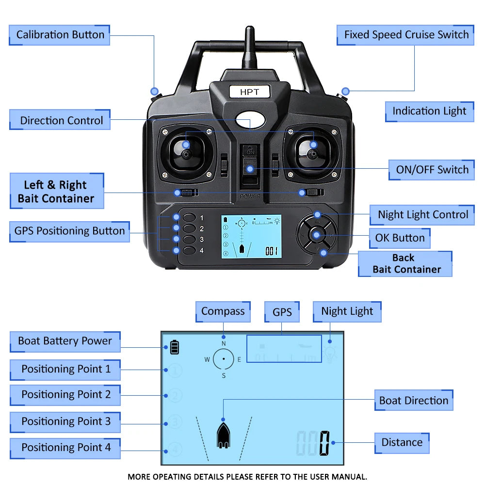 Modernes GPS-Futterboot mit 3 Köderbehältern, 12000mAh kabelloses Futterboot mit automatischer Rückkehrfunktion, verschiedene Stile
